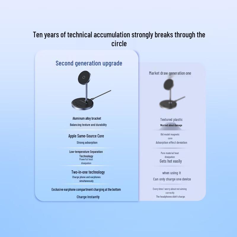 UGREEN MagSafe 2-in-1 Wireless Charging Stand