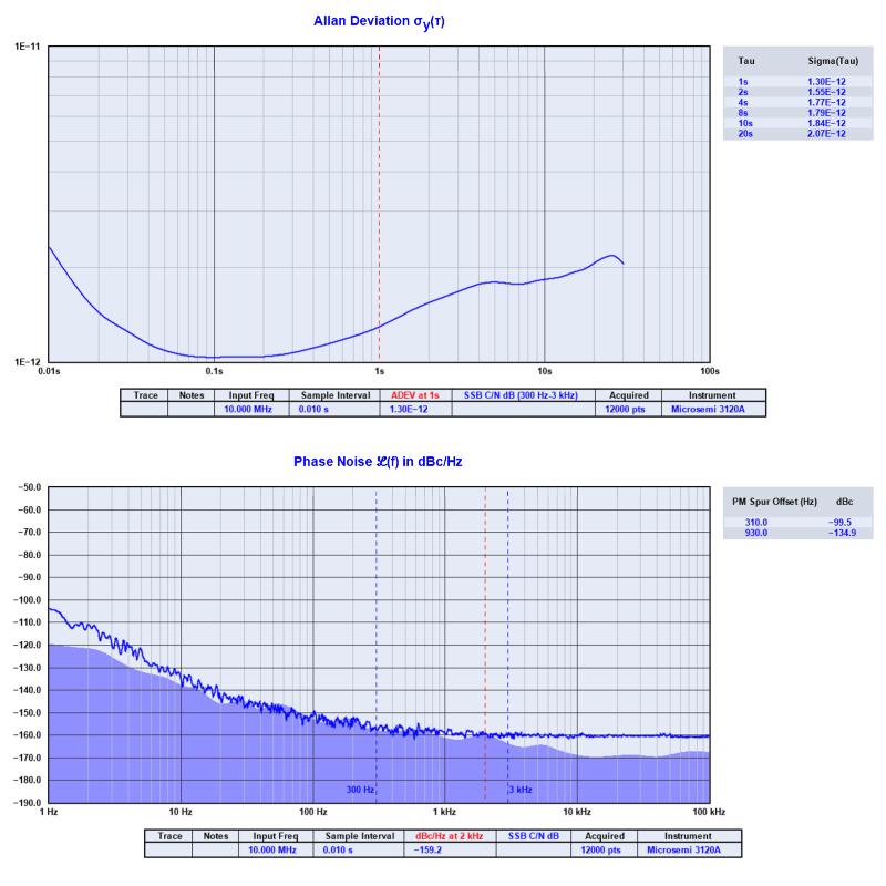 Qianxing Time Frequency NTP Server with GPS/Beidou Sync