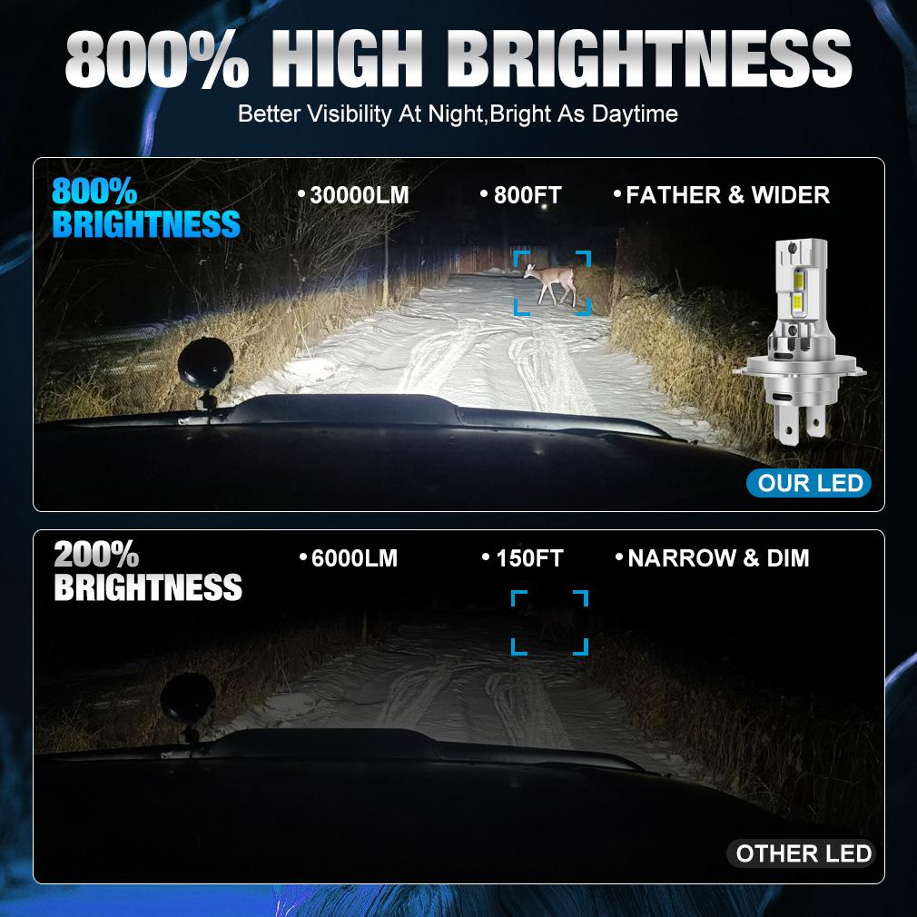 2Pcs Canbus H4 LED Headlight Bulbs High Low Beam 30000LM Car Motorcycle Lights 24pcs 3570 CSP Turbo Led Diode Lamps Auto Moto Headlamp 12V 6500K