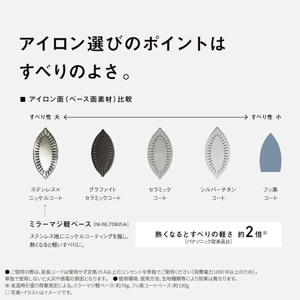 Panasonic cordless steam iron NI-WL509-C beige W head ceramic coat