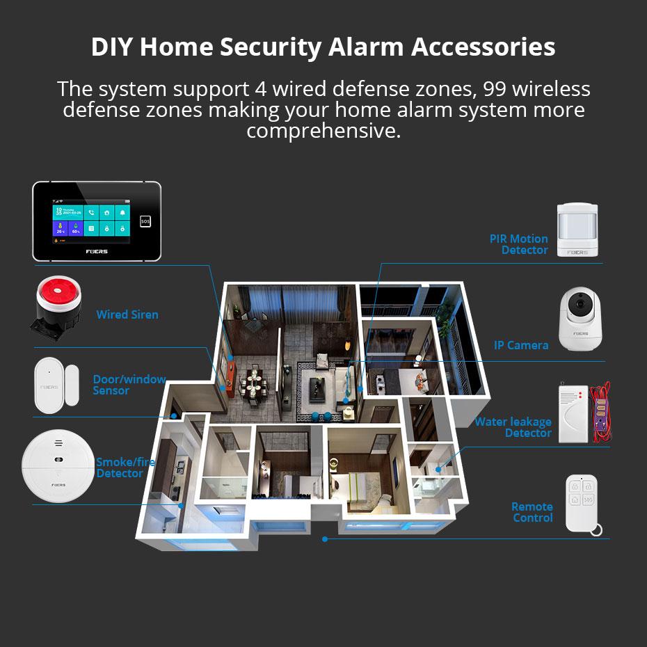 FUERS G64B 4G WiFi Home Security Alarm System Temperature Humidity Display PIR Motion Work with Tuya Smart App 4.3 Inch Screen