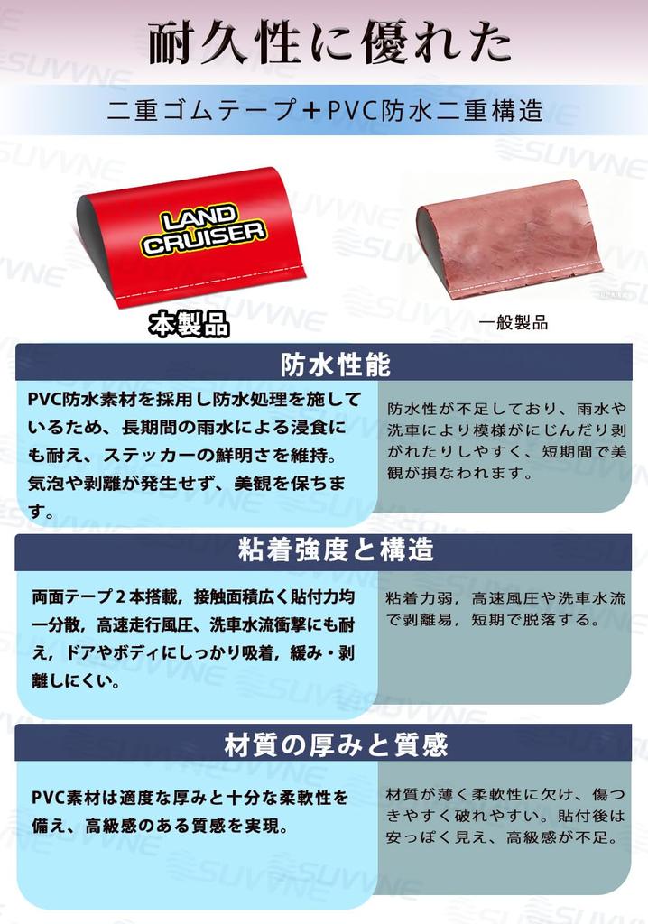 Adesivo Esclusivo SUVVNE per Land Cruiser Serie 250 con Modello