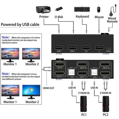 KVM 3840x2160 At 30Hz HD Multimedia Int Face Dual Monitor Plug and Play for Gaming