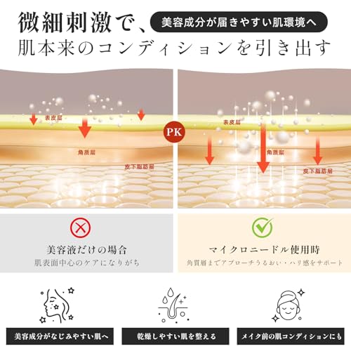 REXON Microneedle Roller (General Medical Device) for Pore Care, Firmness, Sagging Skin, Eye Care, and Lifting Face & Scalp | Beauty & Hair Growth Car