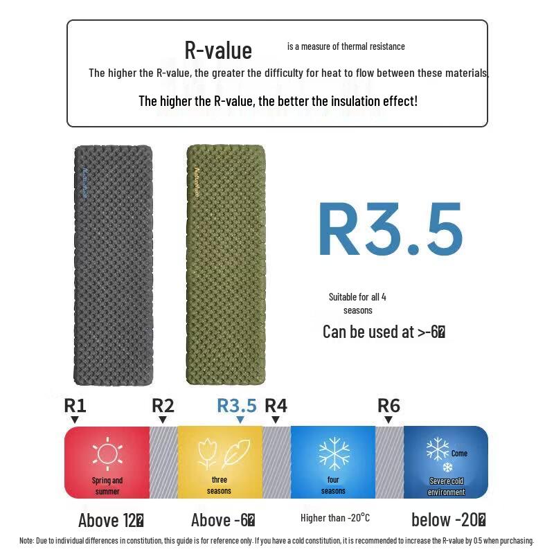 Naturehike Tuye 3.5 Ultralight Inflatable Sleeping Pad