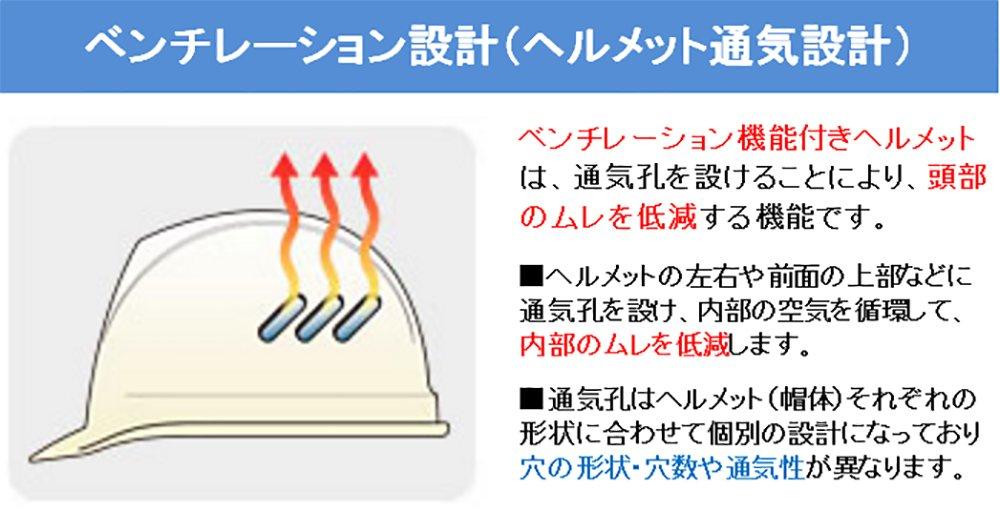 Midori Anzen SC1BNV RA ABS Construction with Ventilation Rain and Protection Helmet, Black, Holes, Guard, Anti-Slip