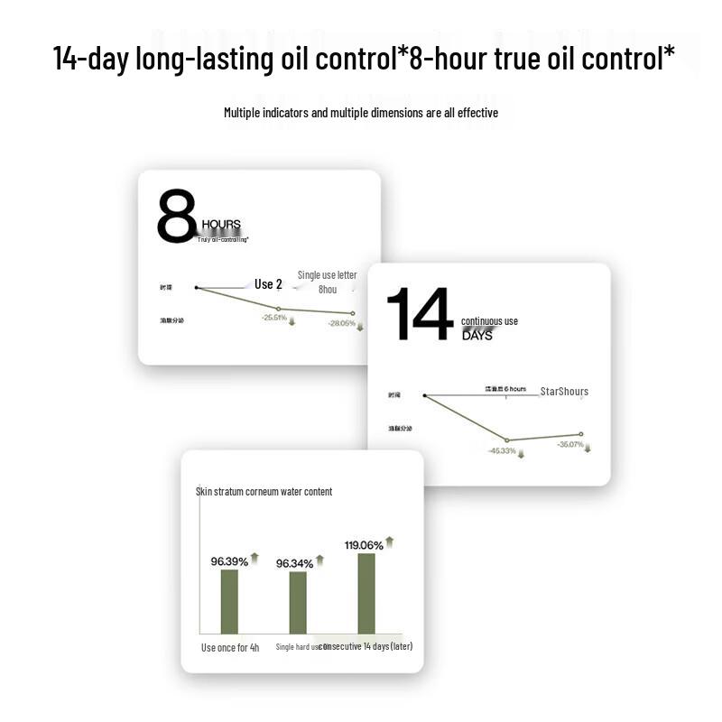 Liran Oil Control Hydrogel
