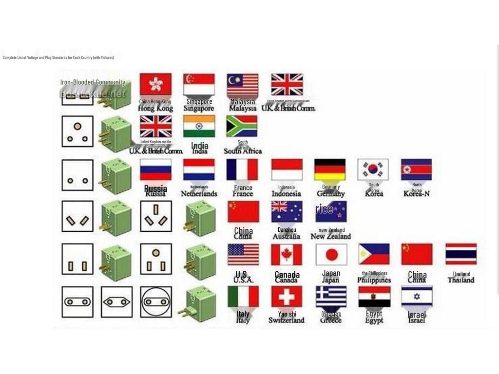Universal Plug Adapter: US, EU, AU, UK, South African, German Converter