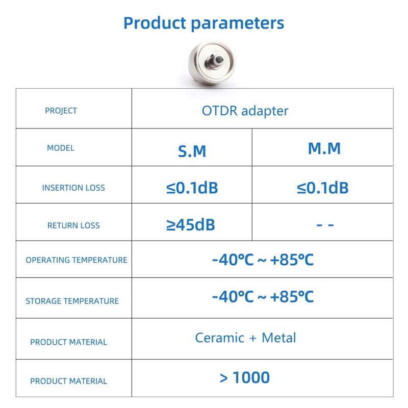 Upgraded Fiber Optic Adapter for FC/SC/ST/LC Fiber Adapter Coupler for Fiber Emergency Repair & Connection 4 Types Conne
