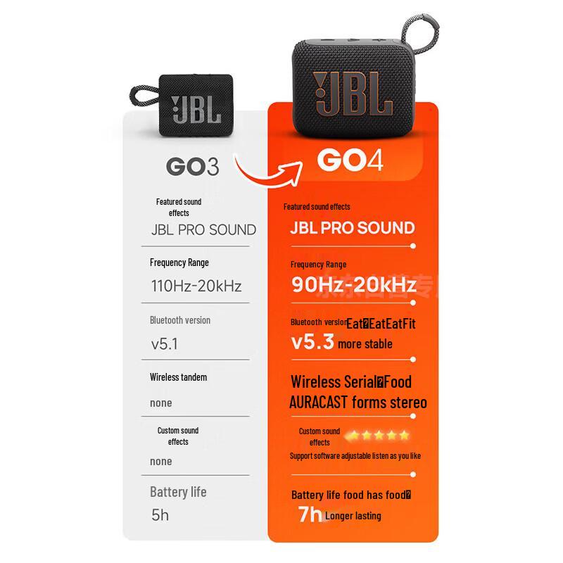 JBL GO4 Portable Bluetooth Speaker CN plug (adapter included)
