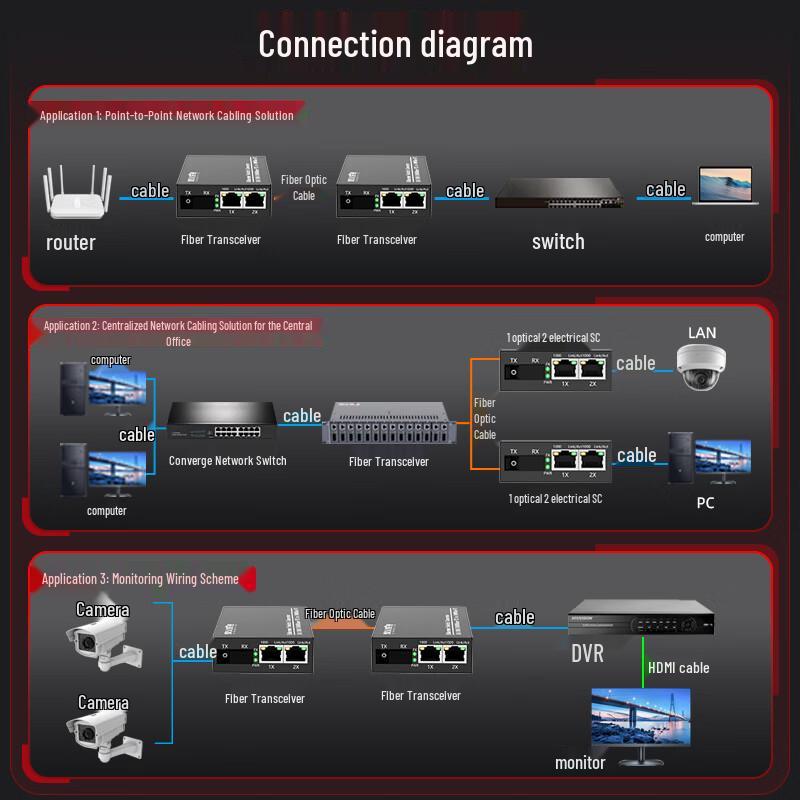 Gigabit Single-Mode Single-Fiber Optic Transceiver
