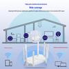 Wireless Gigabit Router & Repeater with AP and Signal Amplifier