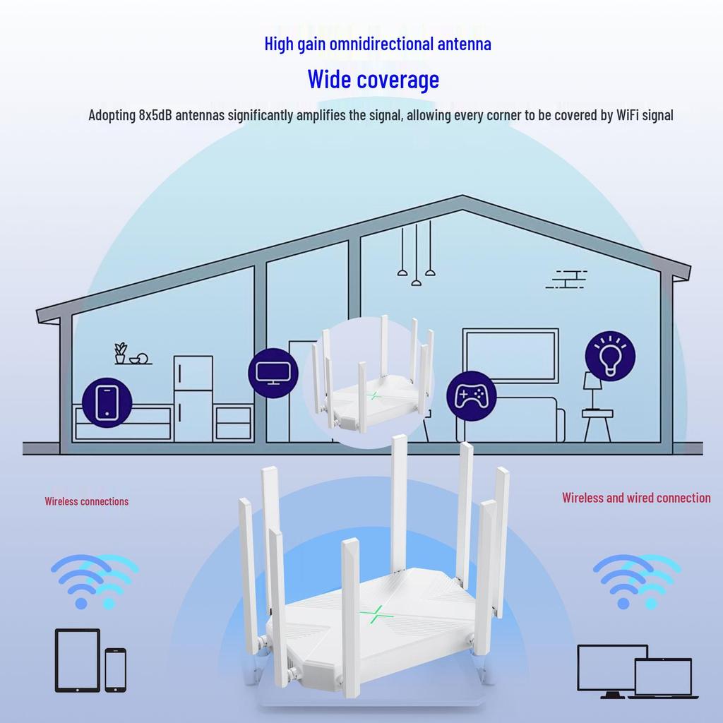 Wireless Gigabit Router & Repeater with AP and Signal Amplifier
