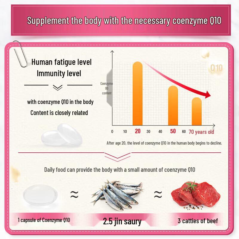Swisse Coenzyme Q10 Softgels