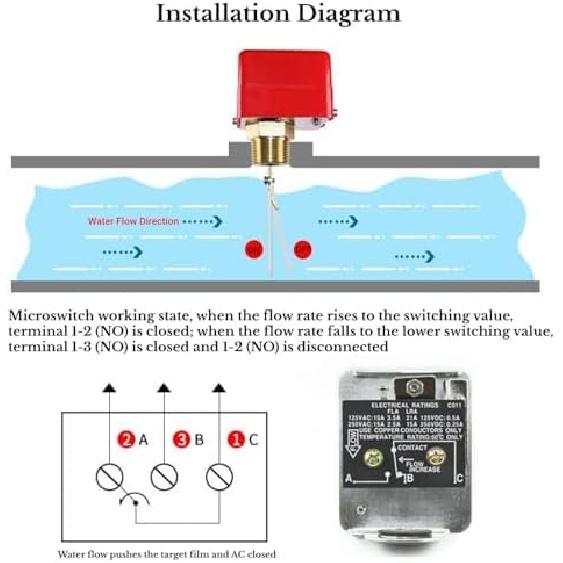 PDT R3/4 HFS-20 Target Flow Controller, Automatic Paddle Type Water Flow Switch, 15A 250V IP54