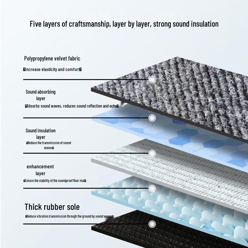 Zhanshi Thickened TPE Anti-slip Sound & Shock Absorbing Floor Mat