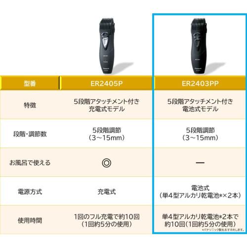 Panasonic Beard Trimmer Black ER2403PP-K