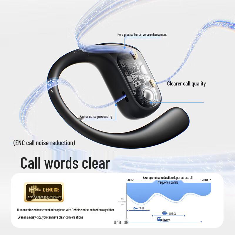 SANAG G3S Open-Ear Sports Bluetooth Headset
