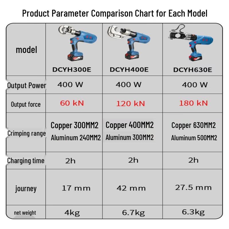 Dongcheng XM-240 Electric Hydraulic Crimping Pliers