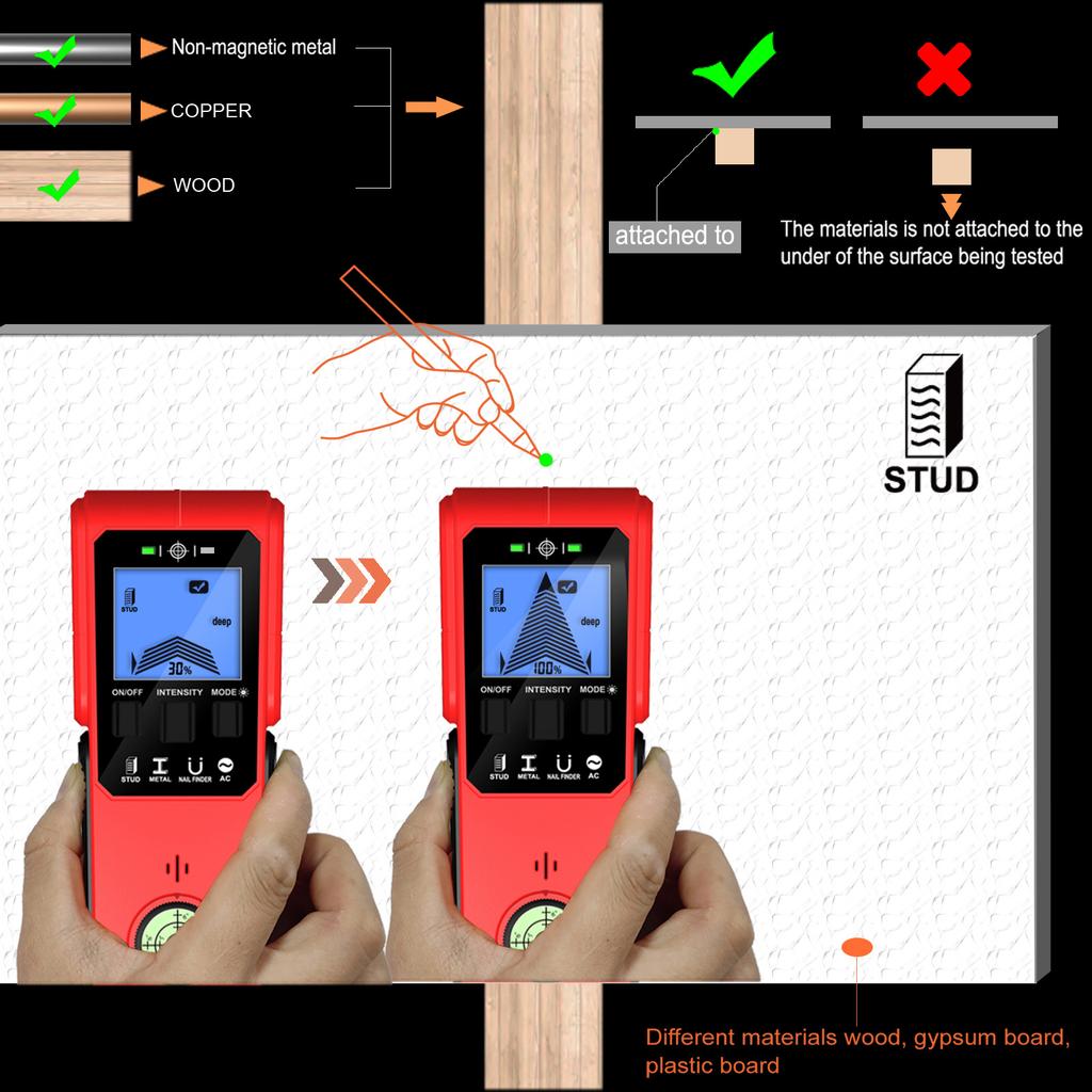 Advanced Portable Wire Pipe Power Scanner Wall Detector for Finding Metal Pipe and Electrical Wire with Ease Easy To Use