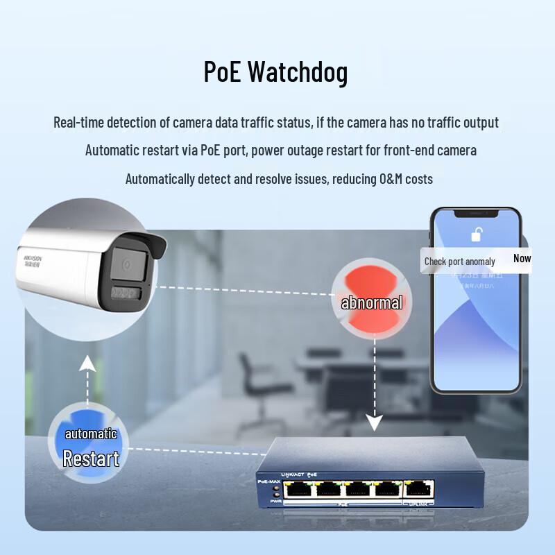 Hikvision DS-3E1505P-60W-E 5-Port Gigabit PoE Managed Switch