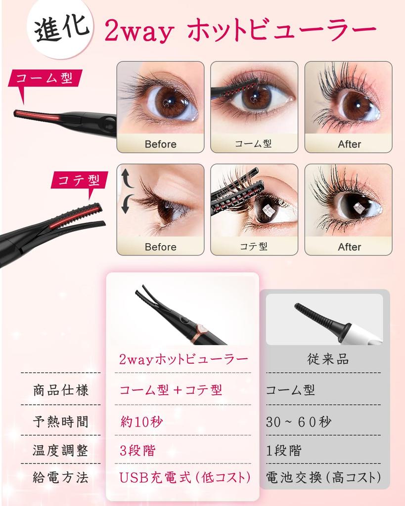 USB Rechargeable Eyelash Curler with Three Temperature Preheat Automatic and Portable Silicone for Lower Lash Curling 2-in-1 Clamp-on Settings,