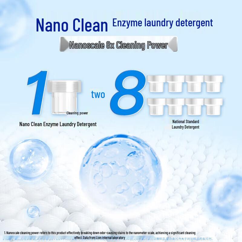 Lion High-Efficiency Bath and Hair Care Set