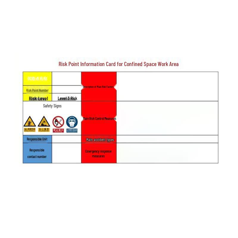 Confined Space Risk Notification Card