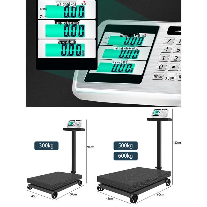 Yingheng Commercial Digital Platform Scale