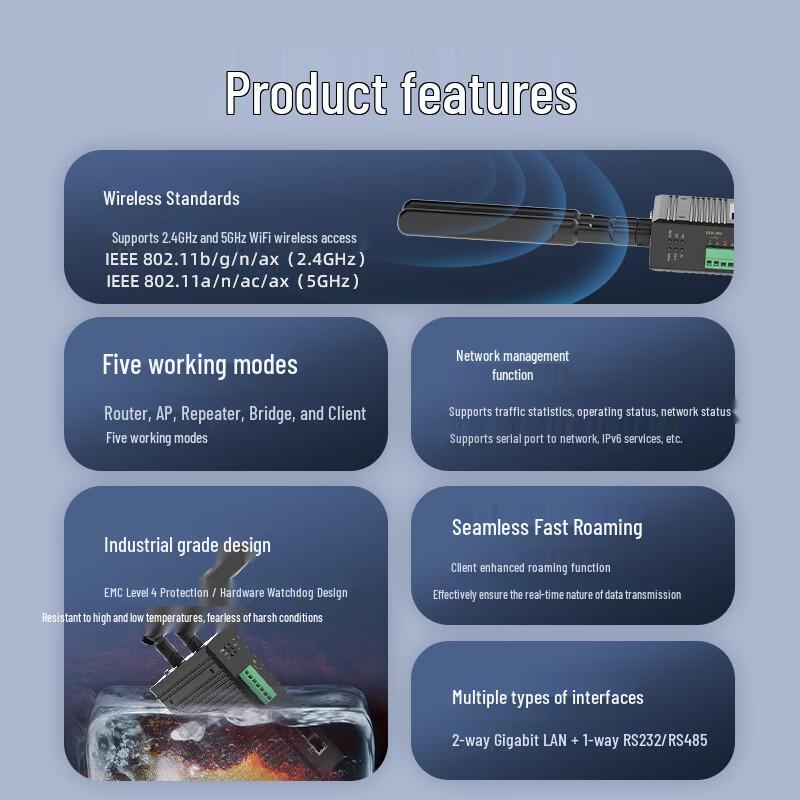 MoweStar Industrial Wi-Fi 6 Dual-Band Client Router