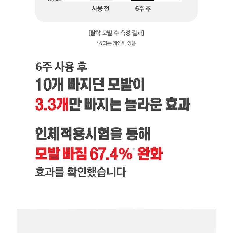 DR.FORHAIR Folligen Original Shampoo