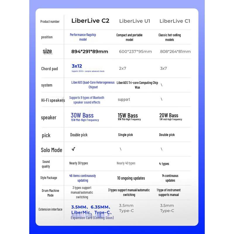 LIBERLIVE C2 Stringless Smart Electronic Guitar CN plug (adapter included)