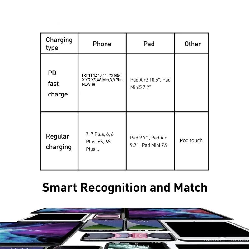 For Apple PD 27W USB C Charger Cable For iPhone 14 13 12 11 Pro Max Mini X XS XR 7 8 Plus Fast Charging Type C Cable Accessories