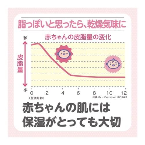 Skinababe Baby Milky Lotion, 200ml, Additive-Free Medicated Moisturizing Milk