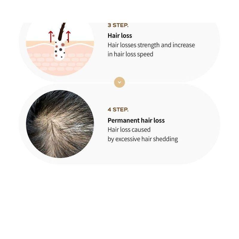 Lador - Dermatical Hair Loss Shampoo For Thin Hair