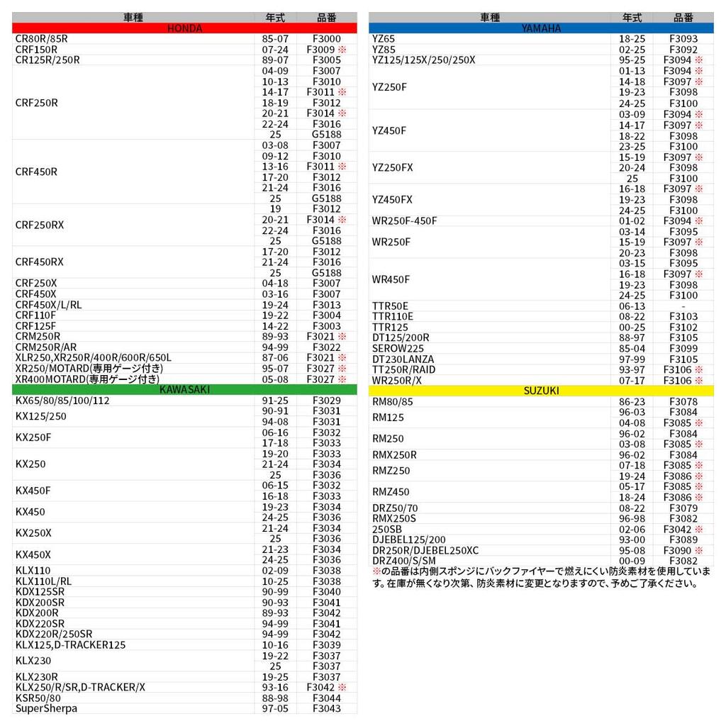 Twin Air Power Filter SuperSherpa F3043 (Old Part Number: TWA-1402)