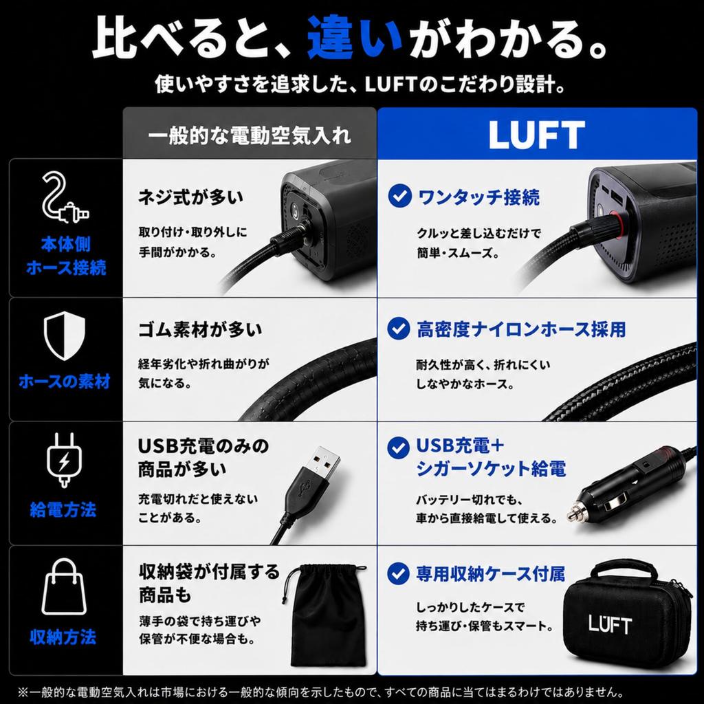 LUFT Electric Air Pump, Rechargeable, Automatic Shut-off, 160 PSI, USB-C Charging, Compatible with Cars, Motorcycles, and Bicycles, Cigarette Lighter