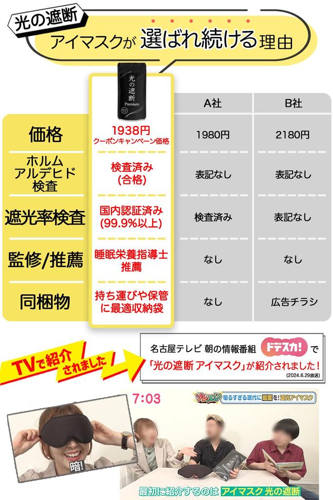 Aimeve Eye Mask for Restful Sleep Blocking Light Blocking by Sleep Nutrition 3D Lightweight Blindfold [Light Premium] 99.99% (Recommended Instructors)