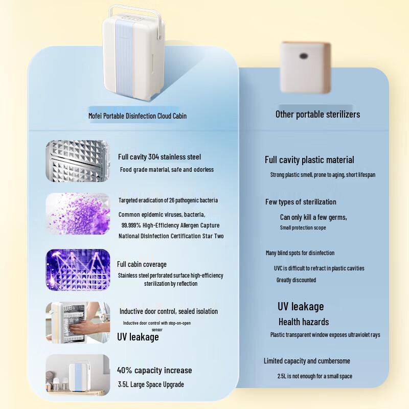Morphy Richards Portable UV Sterilizer & Dryer