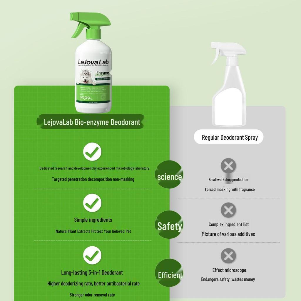 Pet Deodorizer and Urine Odor Remover: Antibacterial Enzyme Spray for Cat Litter and Dog Urine