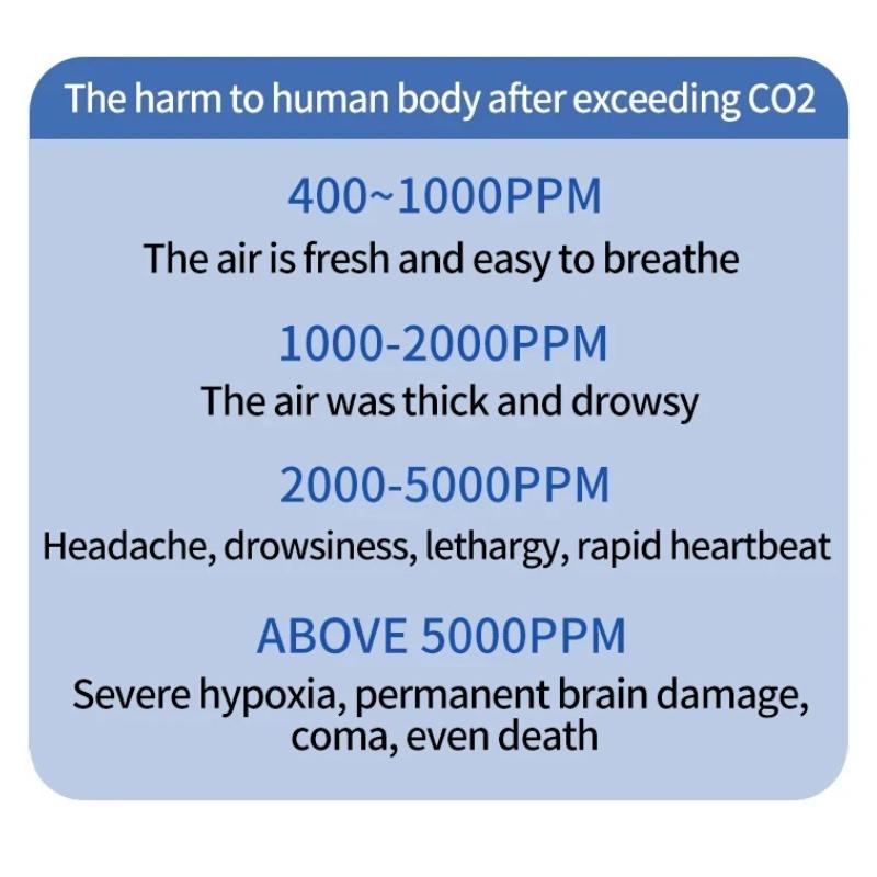 Portable Handheld CO2 Detector 400-5000ppm Carbon Dioxide Meter Air Quality Monitor Temperature Humidity Sensor with Alarm Digital Display for Home