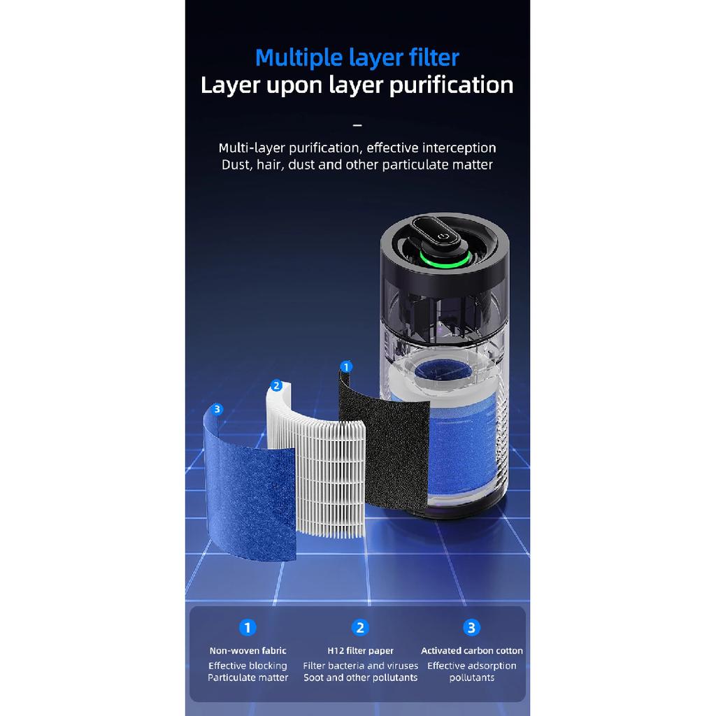 Portable Car Air Purifier Negative Ion & HEPA Filter Low Noise DeodorizerDust Smoke Removal Compact Design for Car Home Use