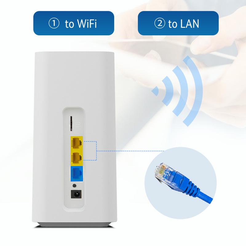 4G LTE Wireless CPE Router for Europe, Southeast Asia, USA, Canada, Mexico, Argentina, and Brazil