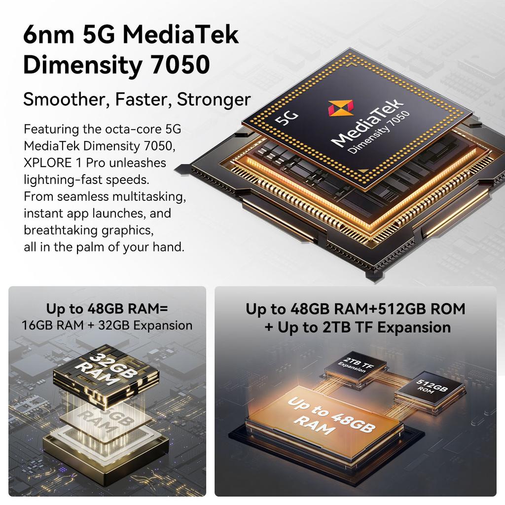 Blackview XPLORE 1 Pro 5G AI Smartphone de Exterior 48GB+512GB Cameră cu Imagini Termice Telefon Mobil