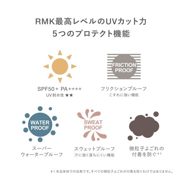 RMK UV Face Protector Enhanced (Day Cream, Sunscreen, Face Primer)