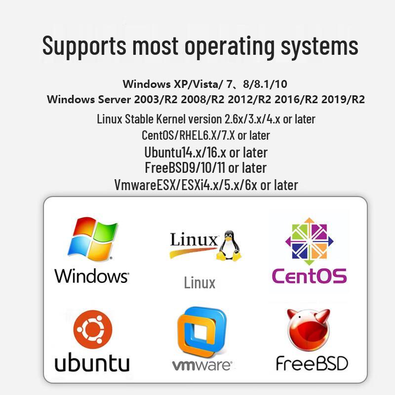 PERCKO Intel X520-DA1 10G PCIe X8 Single Port SFP+ Fiber Network Card