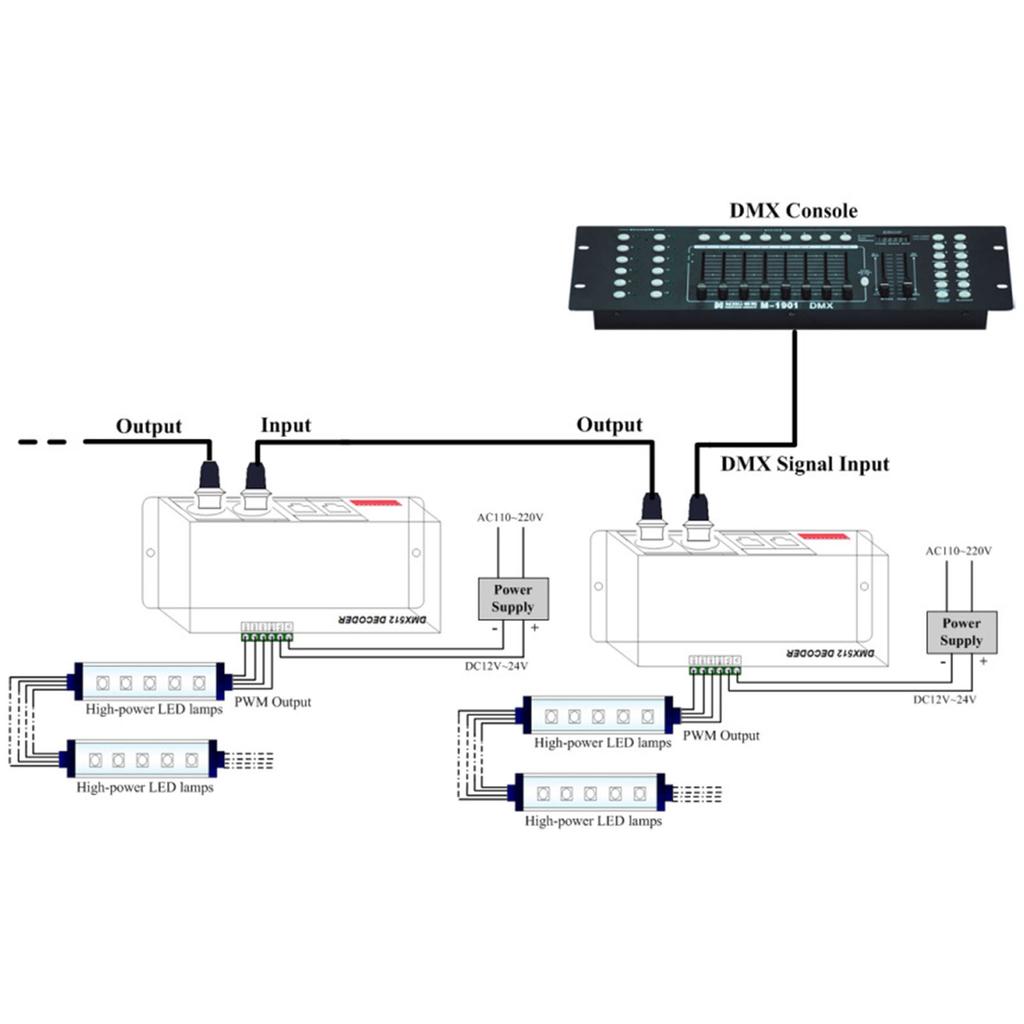 3 Channel Decorder RGB Dimming LED Decorder Controller for Hotels Sober Bar
