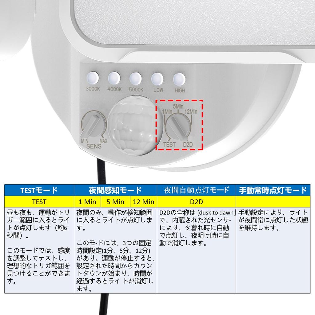 LED sensor light, outdoor 100V, outlet type, IP65 waterproof, 3 modes (motion sensor, D2D, constant light), 3000 lumens brightness, 2 levels of