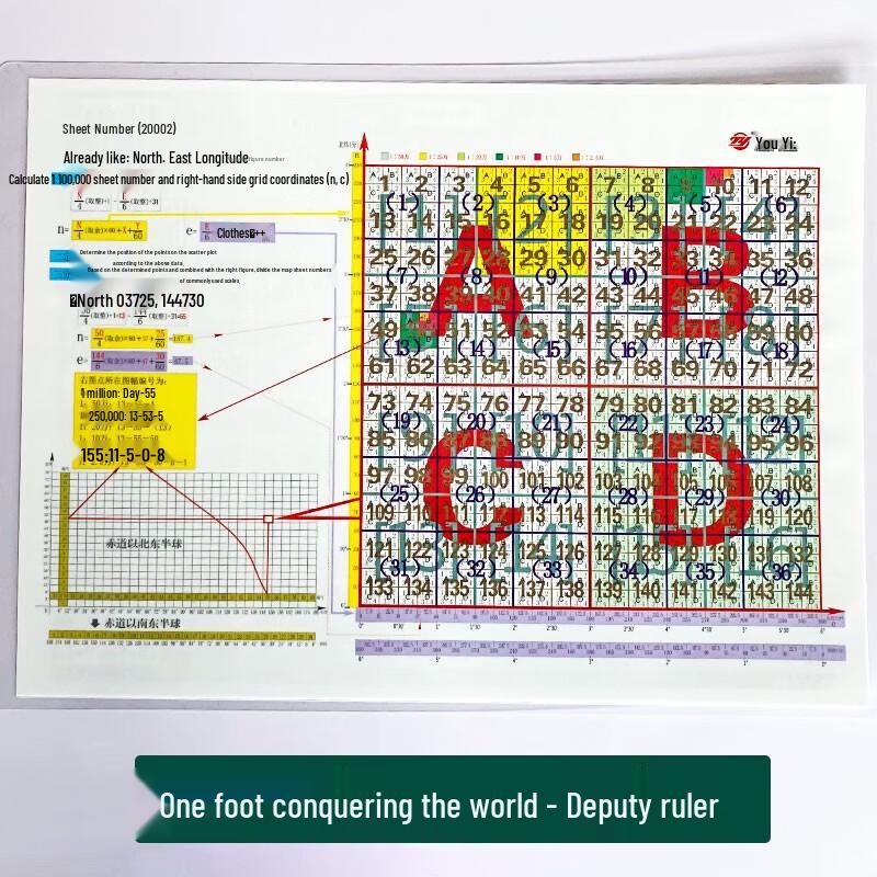 Military Command & Coordinate Survey Ruler