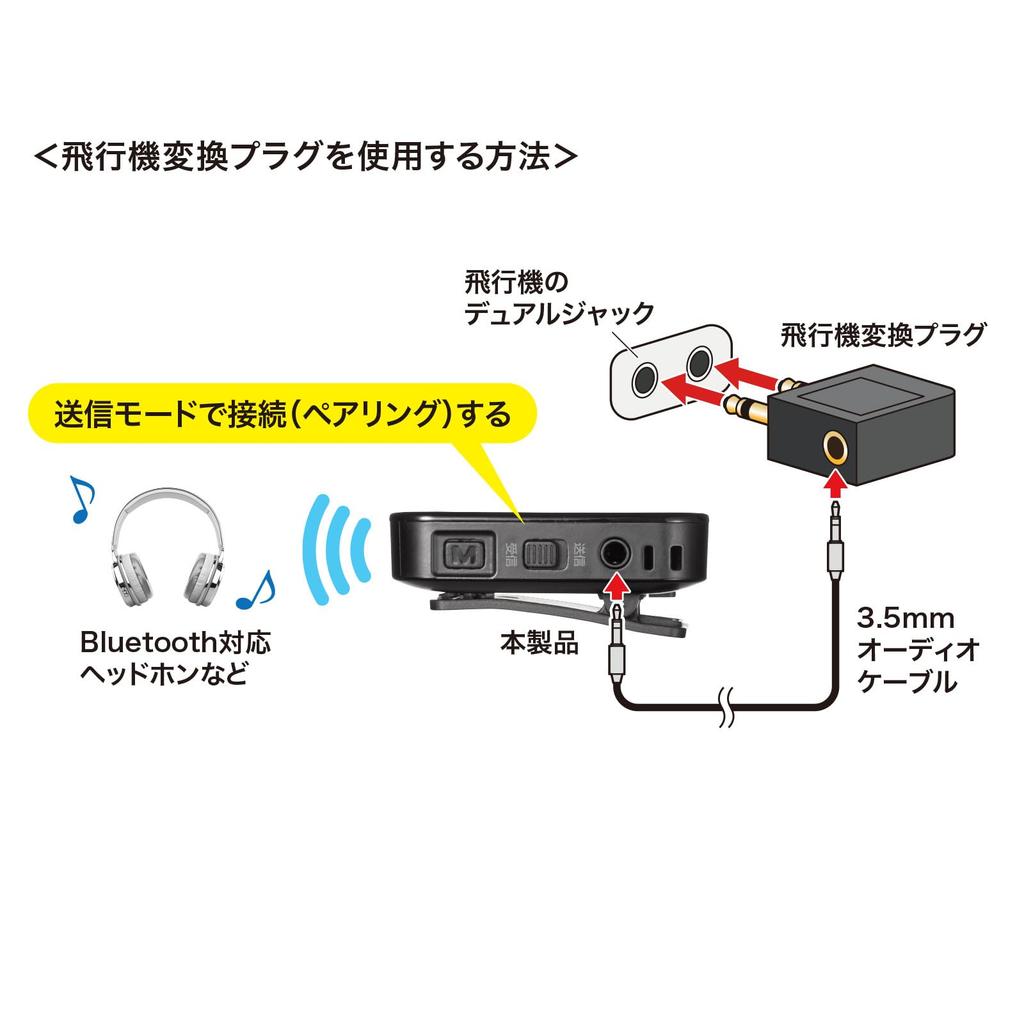 SANWA SUPPLY Bluetooth Audio Transmitter & Receiver MM-BTAD6